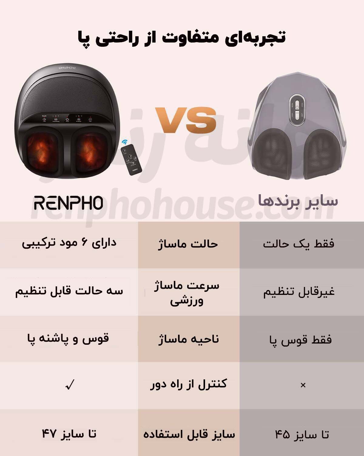  تفاوت های ماساژور پا رنفو مدل RP-FM069R 